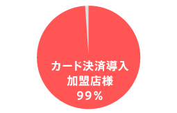 決済方法 人気No.1!
