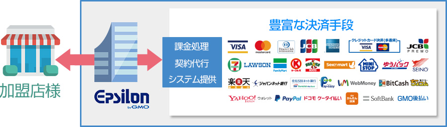 イプシロンとは