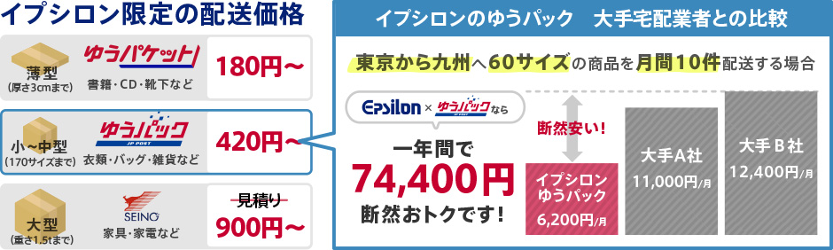 イプシロンの「おちゃのこネット専用プラン」
