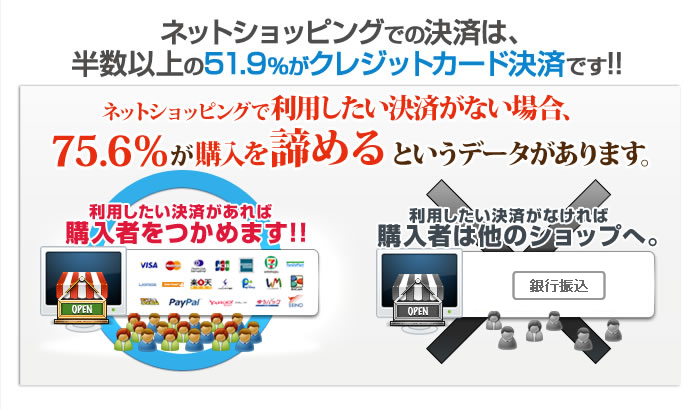 �l�b�g�V���b�s���O�ł̌��ς�51.9%���N���W�b�g�J�[�h���ςł��B�@���p���������ς��Ȃ��ꍇ75.6%�����߂�Ƃ����f�[�^������܂��B