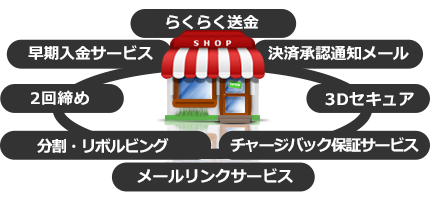 オプションサービス