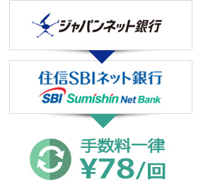 手数料一律78円/回