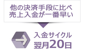 入金サイクルが最速の翌月20日