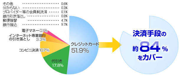 ���ώ�i�̗��p�䗦