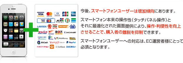 スマートフォン本来の操作性(タッチパネル操作)とそれに最適化された画面提供により、操作・利便性を向上させることで、購入者の離脱を抑制できます