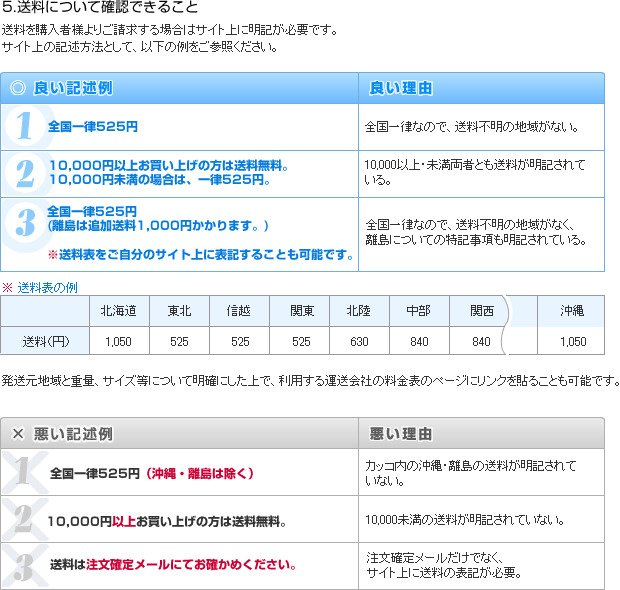 �R���r�j���ϑ����̃T�C�g��ł̋L�q���@