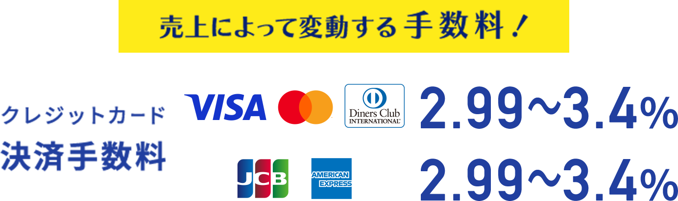 売上によって変動するクレジットカード決済決済手数料2.99～3.4%