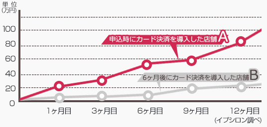 グラフ