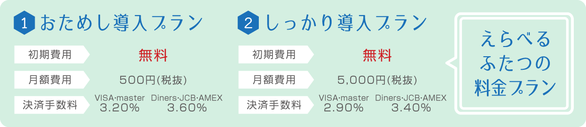 えらべるふたつの料金プラン