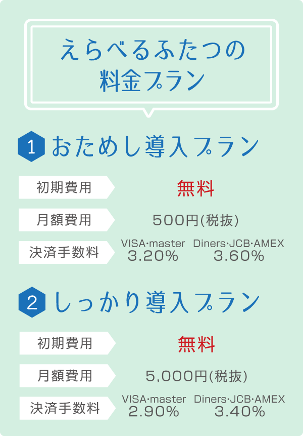 えらべるふたつの料金プラン