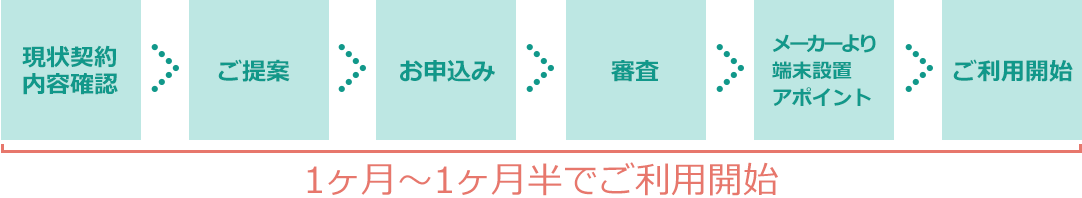 利用開始までの流れ