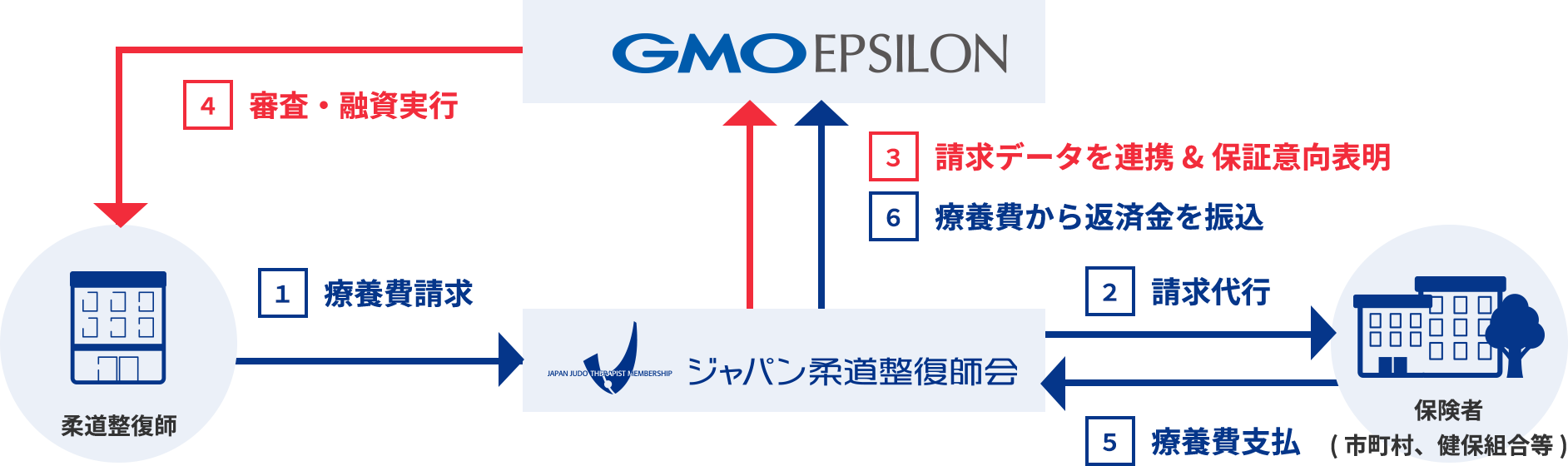 GMOイプシロン トランザクションレンディング | GMOイプシロン株式会社