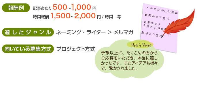 記事あたり500から1,000円