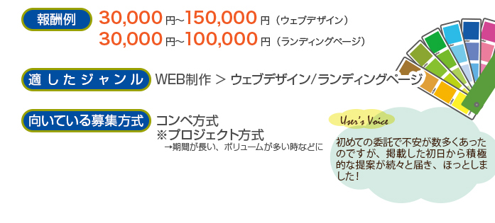 報酬例　ウェブデザインは30,000円～150,000円　ランディングページは30,000円～100,000円