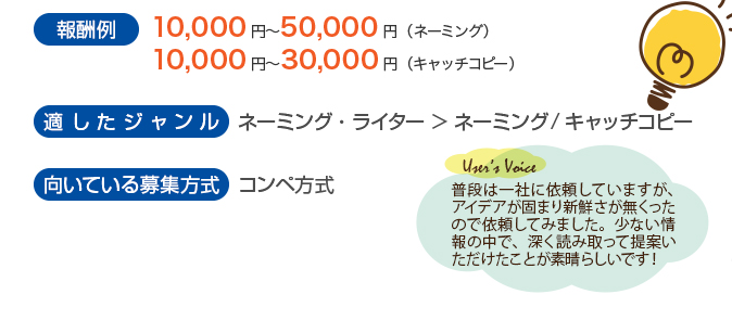 報酬例　ネーミングは10,000円～50,000円　キャッチコピーは10,000円～30,000円