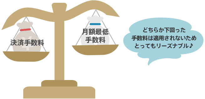 月額最低手数料適用の仕組み