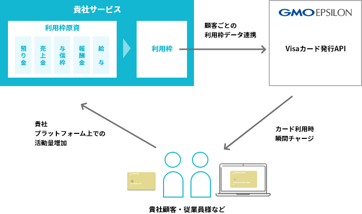 サービスの仕組み図