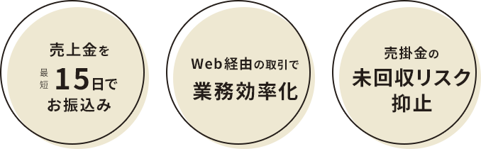 お得なB2B（企業間取引）決済セットプランイメージ