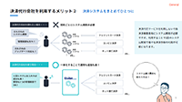 決済代行会社とは？