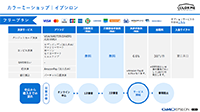 連携カートの特徴と料金について