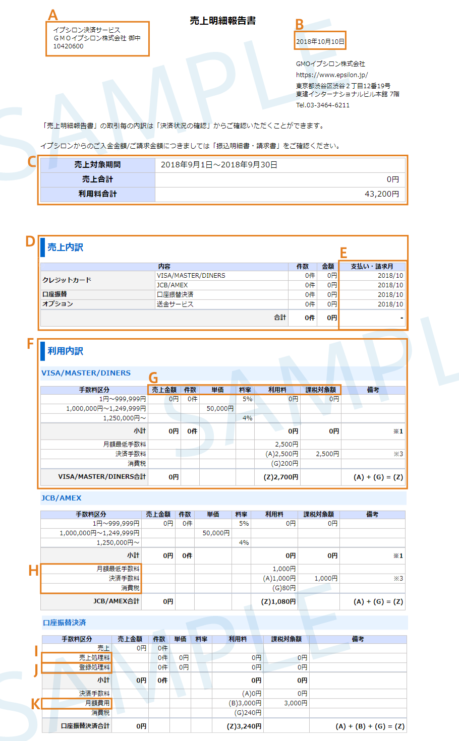 売上明細報告書の確認画面