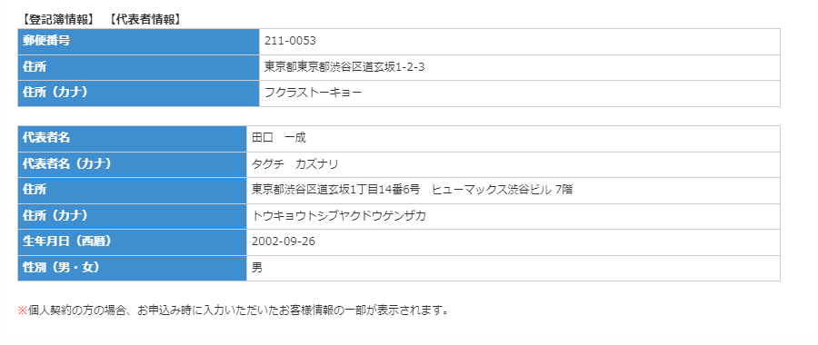 登記簿情報・代表者情報