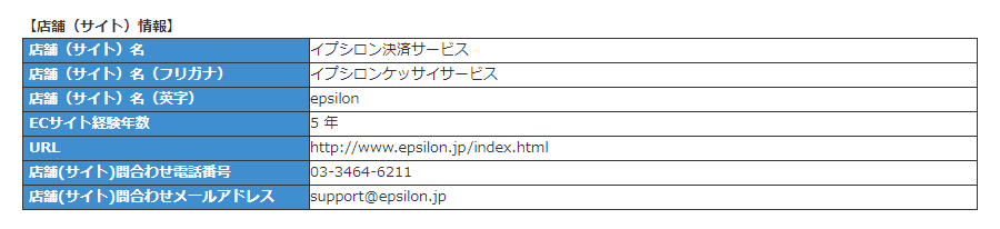 店舗(サイト)情報