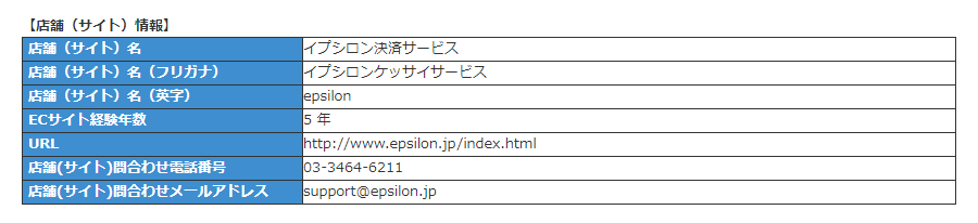 店舗（サイト）情報