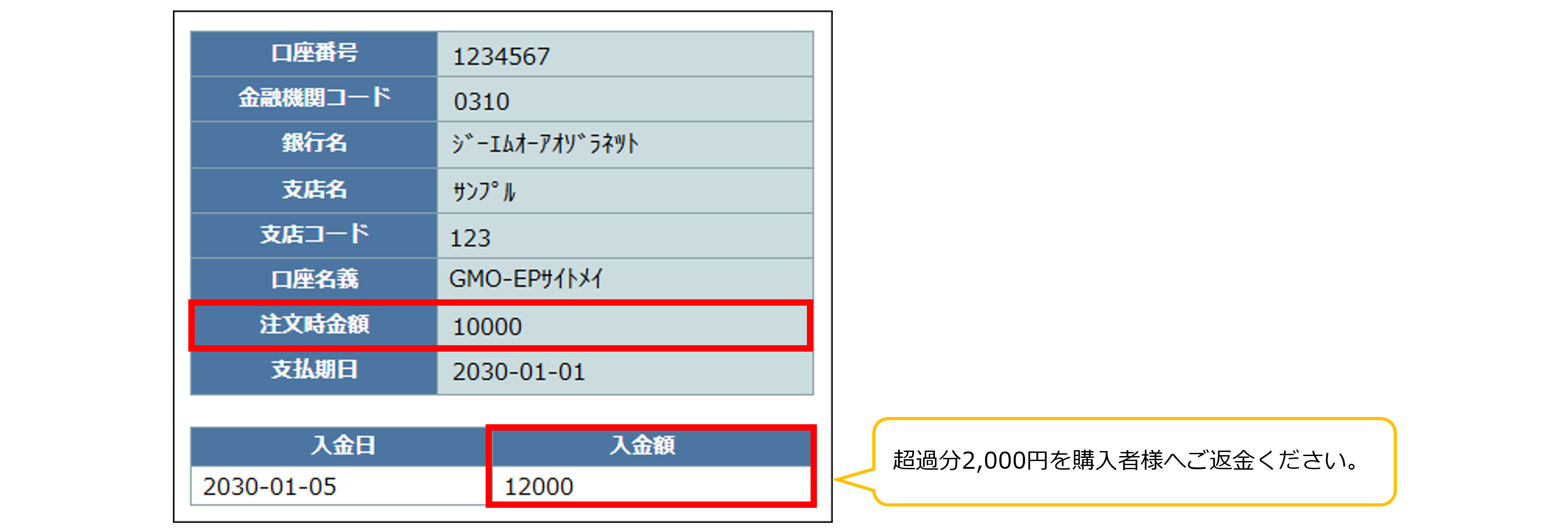 【例1】注文時金額より入金額の方が多い場合