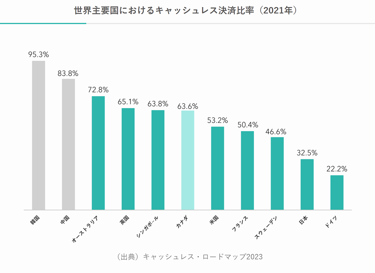 コンビニ決済の基本と重要性