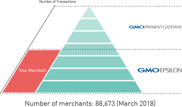 Role of GMO Payment Gateway and GMO Epsilon