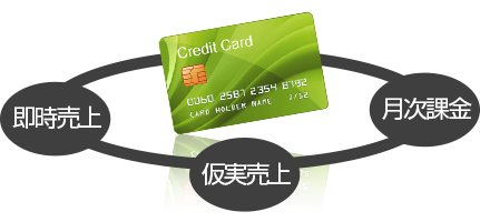 クレジットカード決済