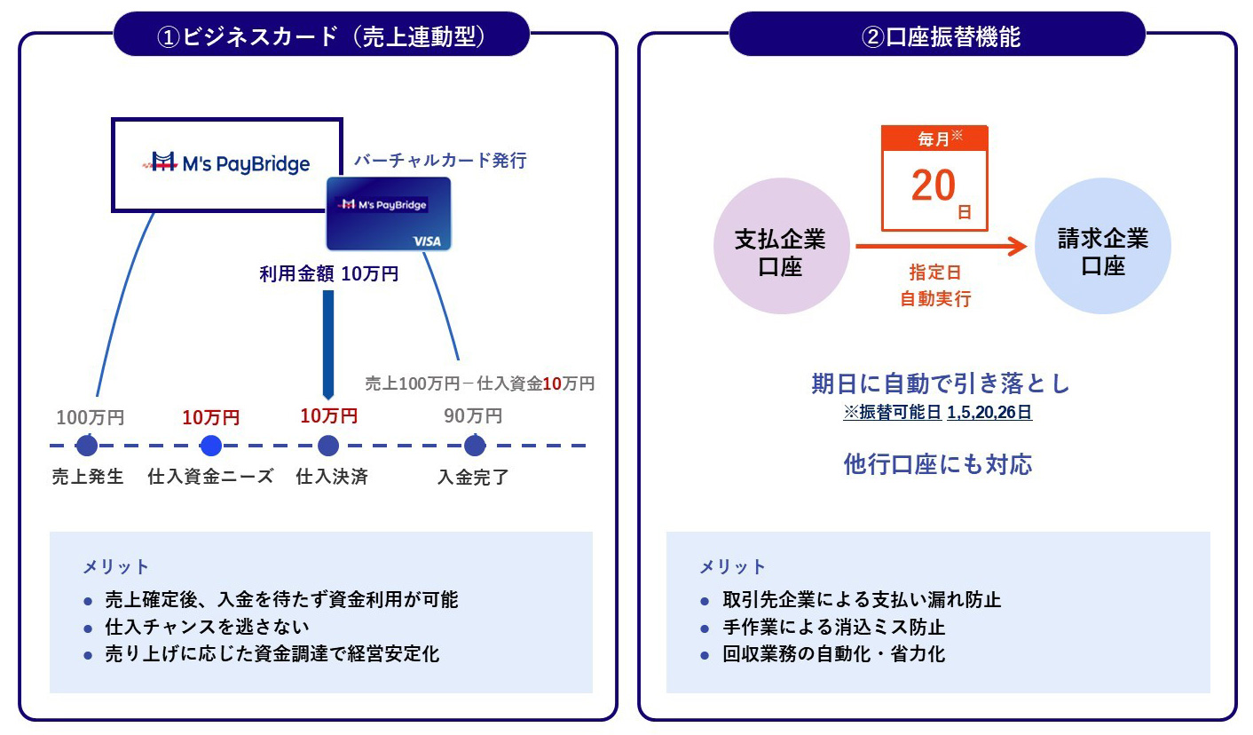 【請求企業:キャッシュフロー改善と業務効率化を実現する2つの新機能】(概要)画像