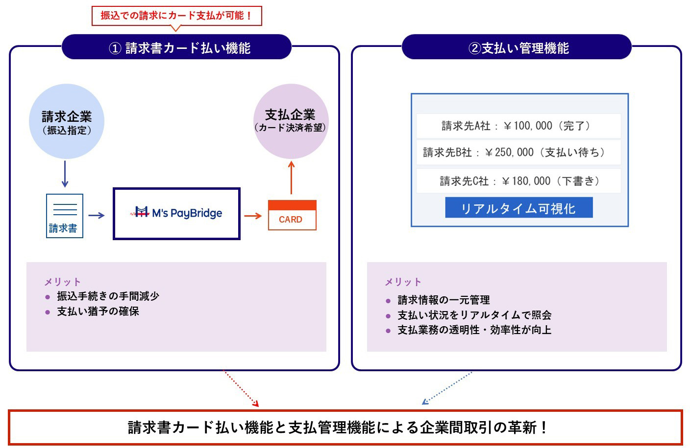 【支払企業:資金繰り改善と業務効率化を実現する2つの新機能】画像