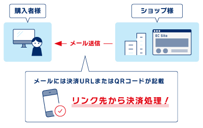メールリンク決済