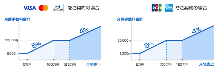 決済手数料について