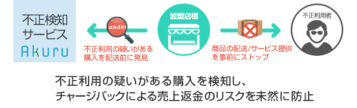 不正利用の疑いがある購入を検知し、チャージバックによる売上返金のリスクを未然に防止