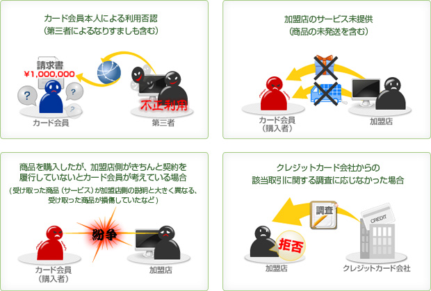 チャージバックが発生するケース