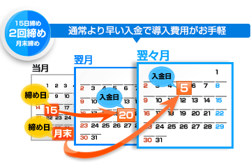 2回締め 通常より早い入金で導入費用がお手軽　15日締め翌月5日入金と月末締め翌々月20日入金