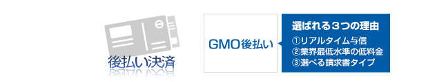 後払い決済 GMO後払い決済