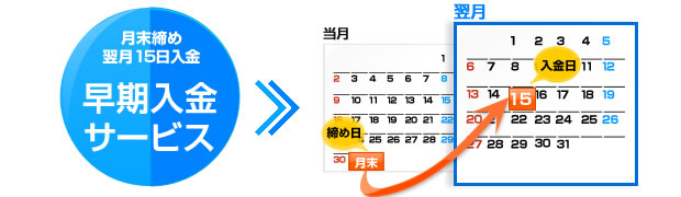 早期入金サービスについて