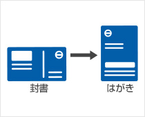 チャージバック保証サービス