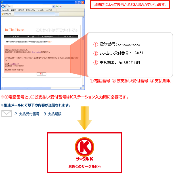 サークルK決済の完了