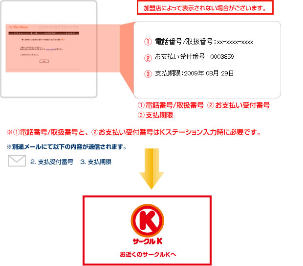 サークルK決済の完了