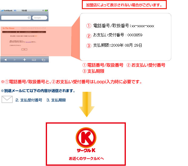 サークルK決済の完了