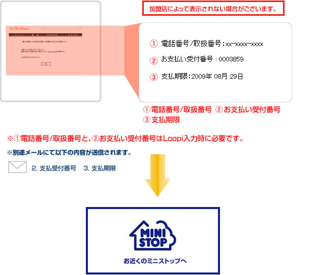 ミニストップ決済の完了