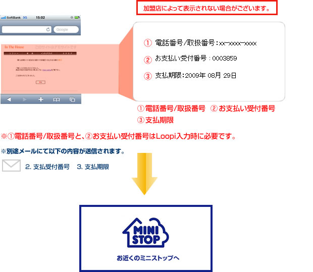 ミニストップ決済の完了