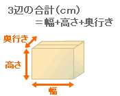 3辺の合計（cm）=幅+高さ+奥行き