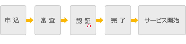 2010年10月1日～申込→審査→完了→2011年2月1日～サービス開始　注1　※実際のサービスご利用開始は2011年2月1日からとなります。