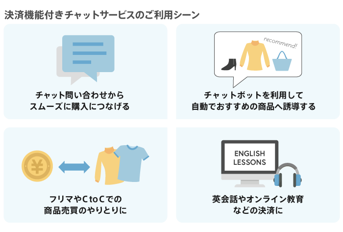 チャット決済の利用イメージ